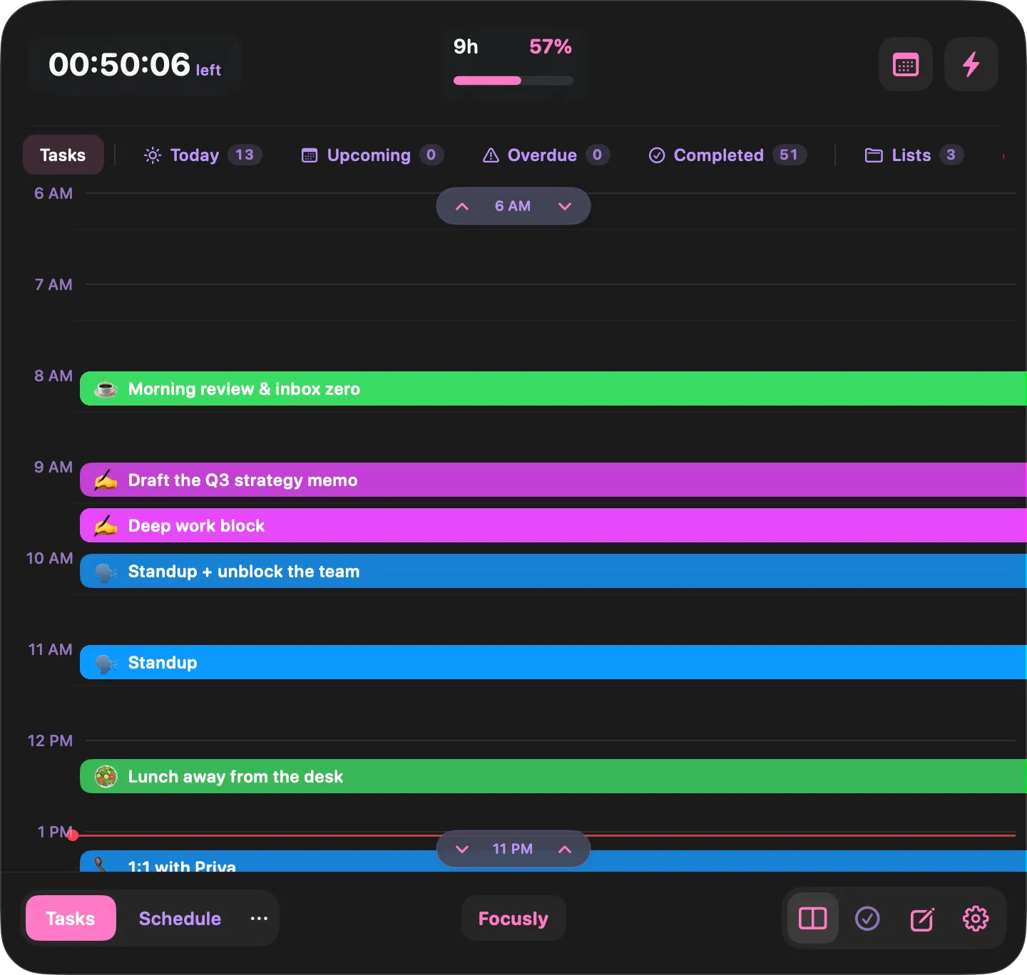 Focusly compact timeline view with the current time marked